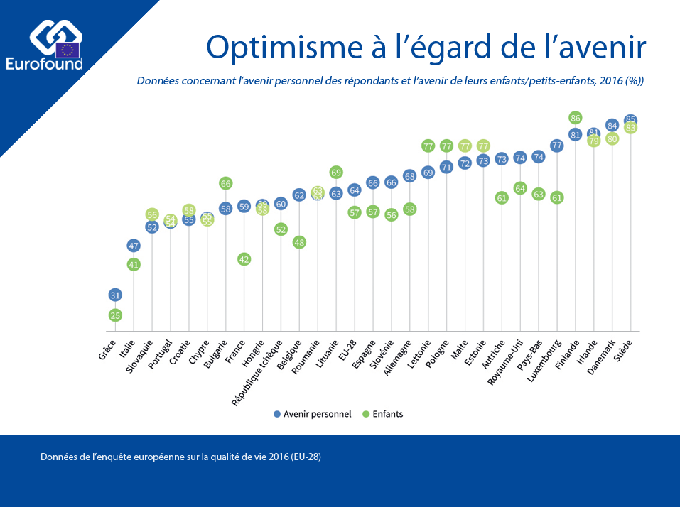 image_blog_fr_07082018_optimisme_a_legard_de_lavenir.png